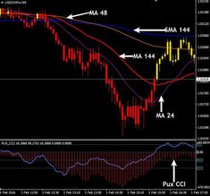 Kagi trading system.mt4