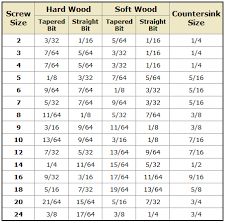 23 printable tap drill charts pdf template lab drill and tap 3 8 16 tap drill size