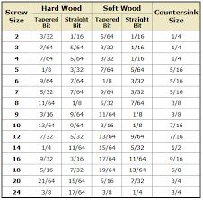 23 Printable Tap Drill Charts [PDF] - Template Lab | Drill and Tap ...