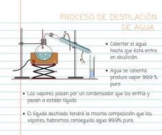 16 Ideas De Importancia Del Agua Importancia Del Agua Agua Agua Destilada