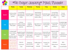 Weight loss in a week low carb image 9