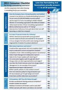 Bathroom Remodel Checklist latest posts under: bathroom remodel | ideas | pinterest Bathroom Remodel Checklist latest posts under: bathroom remodel | ideas | pinterest