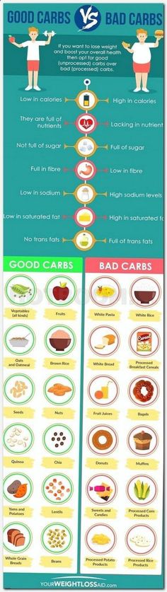 dieta para la osteoporosis mayo clinica
