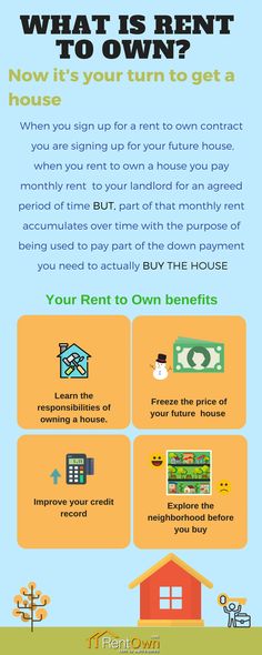 How Does Buying Rent To Own Homes Work In Real Estate? Real - rent to own house contract How Does Buying Rent To Own Homes Work In Real Estate? Real - rent to own house contract
