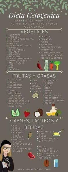 nuova dieta atkins nuova dieta atkins