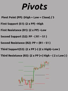 Financial Analysis Report Writing New Trading With Pivot Points Is Like Trading All Other Forex Trading . Financial Analysis Report Writing Glamorous Trading With Pivot Points Is Like Trading All Other Forex Trading .