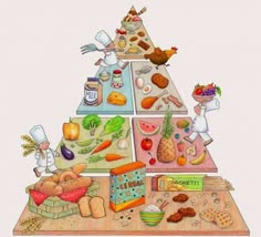 8 Ideas De Pirámide Alimentaria Piramides Alimentarias Pirámide Pirámide De Los Alimentos