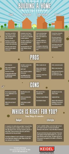 budgeting for building a house