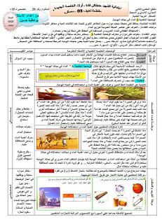 المذكرة رقم 20 في نشاط التربية العلمية الماء في الحياة اليومية السنة الثالثة ابتدائي الجيل الثاني Memorandum Education Activities