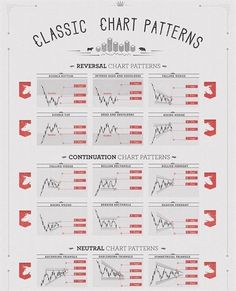 Wyckoff logic forex