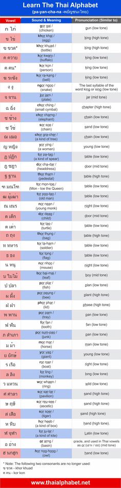39 best Thai Language images on Pinterest Language, Languages and - thai alphabet chart 39 best Thai Language images on Pinterest Language, Languages and - thai alphabet chart