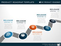 the 57 best product roadmaps images on pinterest strategic roadmap