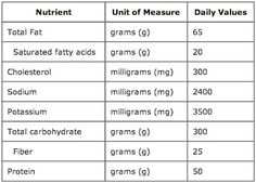 soda calorie chart pulses which forvegetable chart pulses calories chart