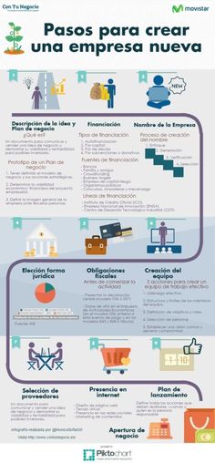 13 Ideas De Clases De Empresas Empresas Gestion Empresarial Emprendedurismo