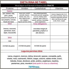 tabel gramaje dieta rina detaliata tabel