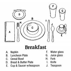 Sweaty Palms and Salad Forks | Diagram, Formal and Formal dining tables Sweaty Palms and Salad Forks | Diagram, Formal and Formal dining tables