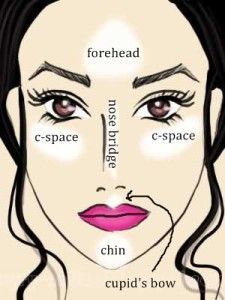 Illuminator make up - Vertrauen Sie dem Gewinner