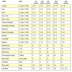 Here S The Ultimate Wedding Alcohol Calculator Chart For Determining How Much Alcohol To Wedding Reception