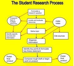 Research paper on mobile services