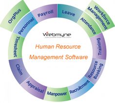 online employee evaluation