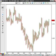 Gft forex dealbook 360