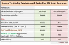 latest cost of inflation index cii chart fy 2017 18 latest excise duty rate chart bangladesh