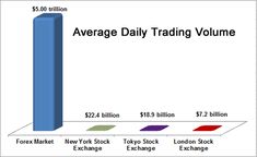 Is It Possible to Trade Forex Options? gt options forex