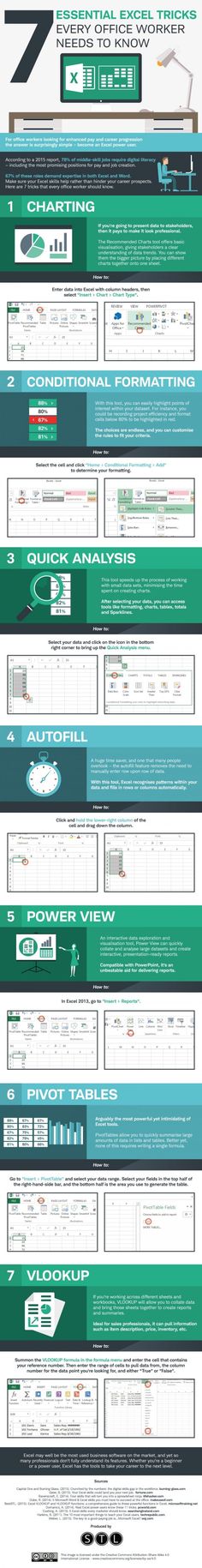 Master Microsoft Excel to increase productivity and be a more valuable asset to your company. Excel Tips, Excel Hacks, Excel Spreadsheets, Microsoft Excel, Microsoft Office, Learning Microsoft, Computer Help, Computer Programming, Computer Tips