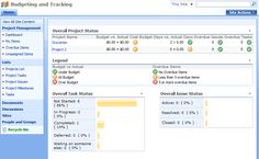 11 best project dashboard images on pinterest project dashboard