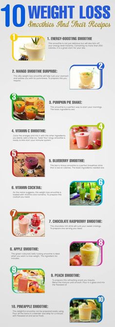 Wie man einen grünen Smoothie macht, um Gewicht zu verlieren
