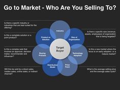 Go to market strategies and options