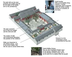 34 Chinese Courtyards Ideas Chinese Courtyard Courtyard House Courtyard