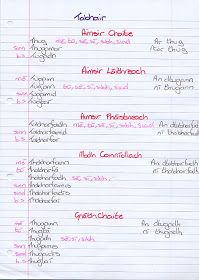How to automatically upload photos to google drive iphone To use verbs in french conjugate irregular ireland