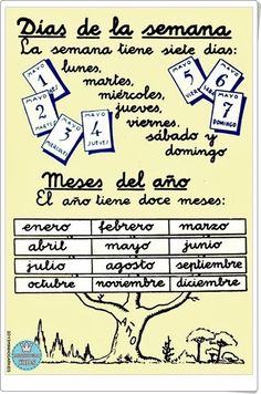 110 Ideas De Recursos Para Aprender Los Días De La Semana Y Meses Del Año Dias De La Semana Meses Del Año Educacion Infantil