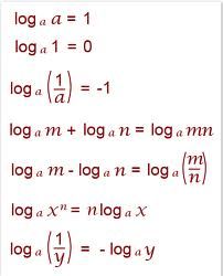 a level maths logarithm rules canterbury tuition centre college log rules cheat sheet