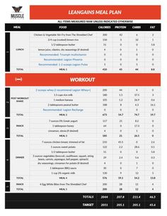 Fat loss diet chart for male image 6