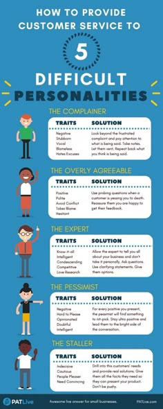 types of customer service roles