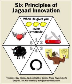 Jugaad Innovation Book