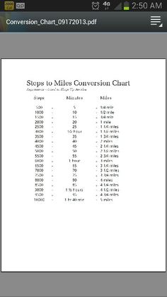 steps to miles conversion chart rough approximation fitbit step conversion chart