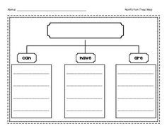 free editable thinking maps downloads from the kinder cupboard