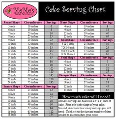 wedding cake pricing chart google search tips pinterest sheet cake serving chart