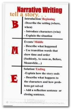Comparative Essay Thesis Statement Essay Wrightessay Chapters In A Dissertation Examples To Start An Essay Essay Essays On Importance Of English also What Is A Thesis Statement In An Essay Examples Best Essay Writing Narrative Images Narrative Writing Essay For High School Students