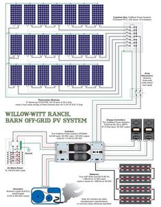 solar power system wiring diagram electrical engineering blogenergia solar energy science encontrandoideias off grid wiring diagram
