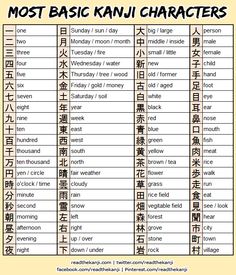 learn to speak and understand japanese like a native while cutting japanese kanji charts