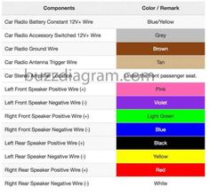 21 Types of electrical wiring ideas | سيارة Toyota Tacoma Wiring Diagram Pinterest