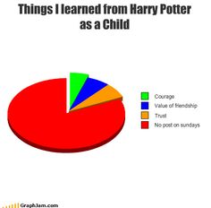Harry Potter Providing Life Lessons
