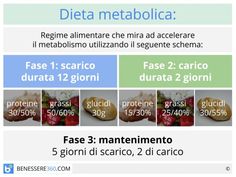 dieta crash dr bolio prima e dopo