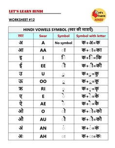 Hindi Matra || हिंदी मात्रा सीखे || हिंदी व्याकरण || हिंदी मात्रा सीखे | क से ज्ञ तक 4 Hindi Matra || हिंदी मात्रा सीखे || हिंदी व्याकरण || हिंदी मात्रा सीखे | क से ज्ञ तक