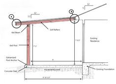 https://i.pinimg.com/236x/b8/36/c2/b836c2daf5bed167d87fe1b7182c0f9c--cover-patio-ideas-diy-back-porch-cover.jpg