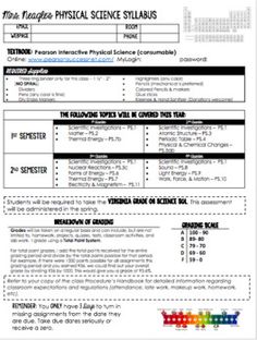 algebra 1 syllabus front piktochart infographic math grades 7